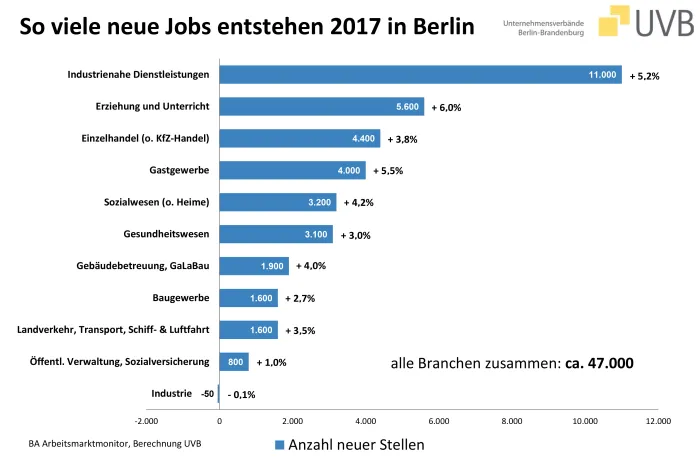 Arbeitsmarkt-Prognose 2017