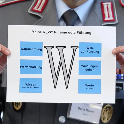 Innovationskreis Führen lernen