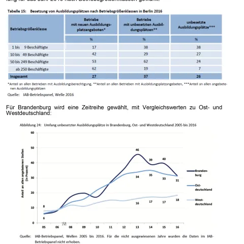 Arbeitsmarktbericht Dezember 2017