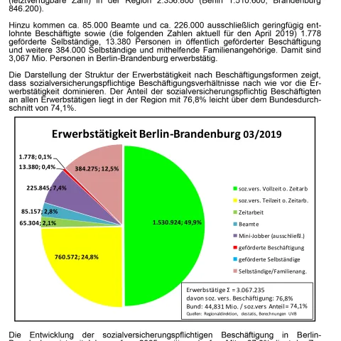 Beschäftigung und Arbeitsmarkt in Berlin-Brandenburg im April 2019