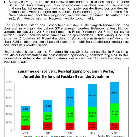 Arbeitsmarktbericht Oktober 2018